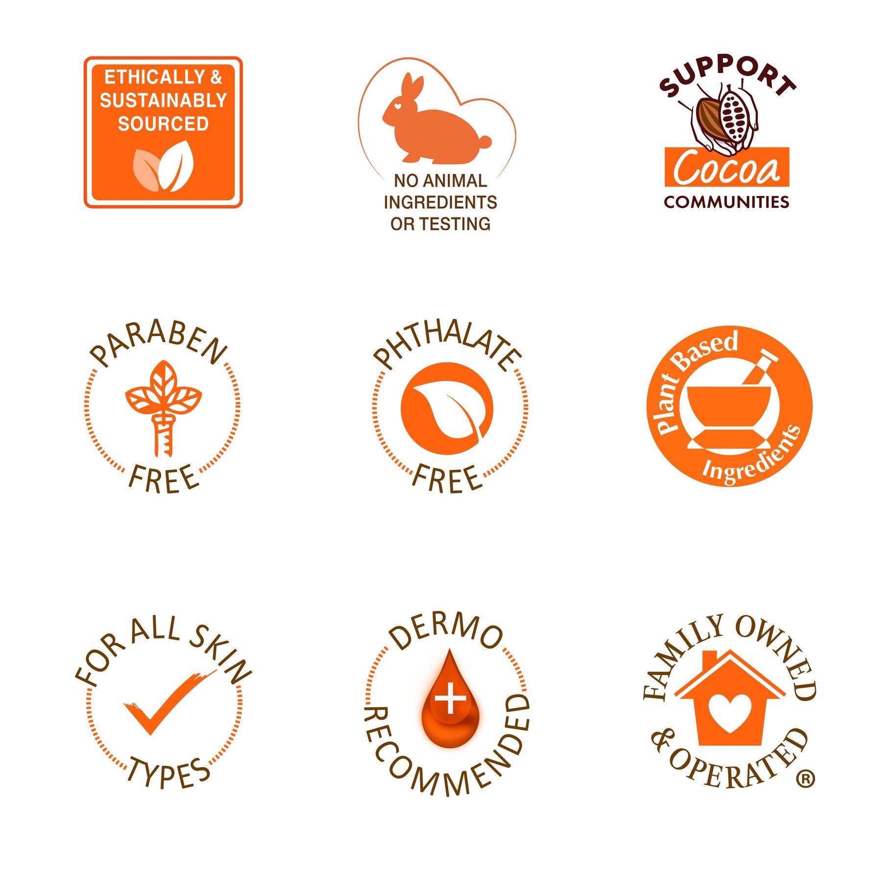 Daily Skin Therapy Cocoa Butter Body Lotion benefits icons grid.
