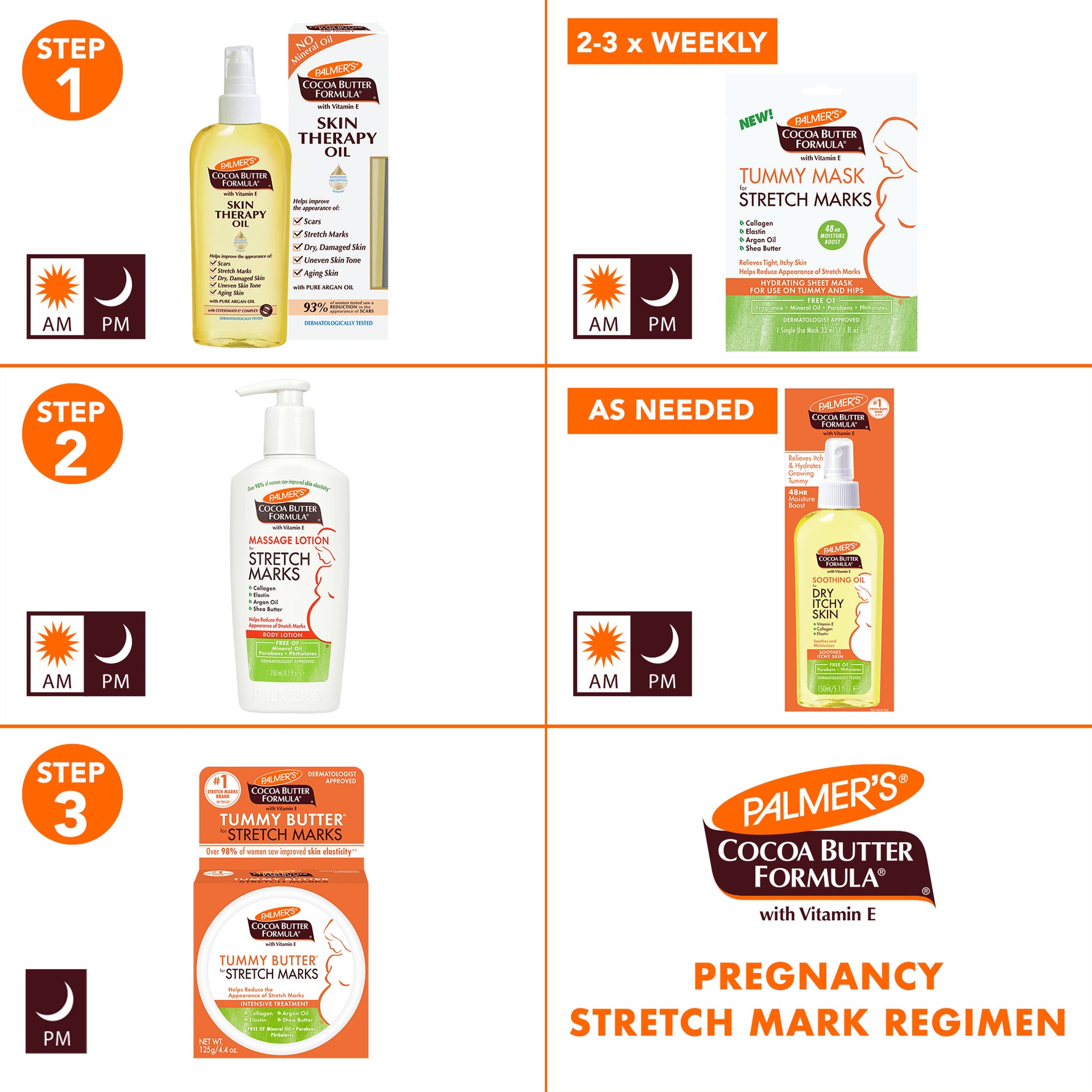 Cocoa Butter Skin Therapy Oil with Vitamin E in pregnancy regimen infographic.