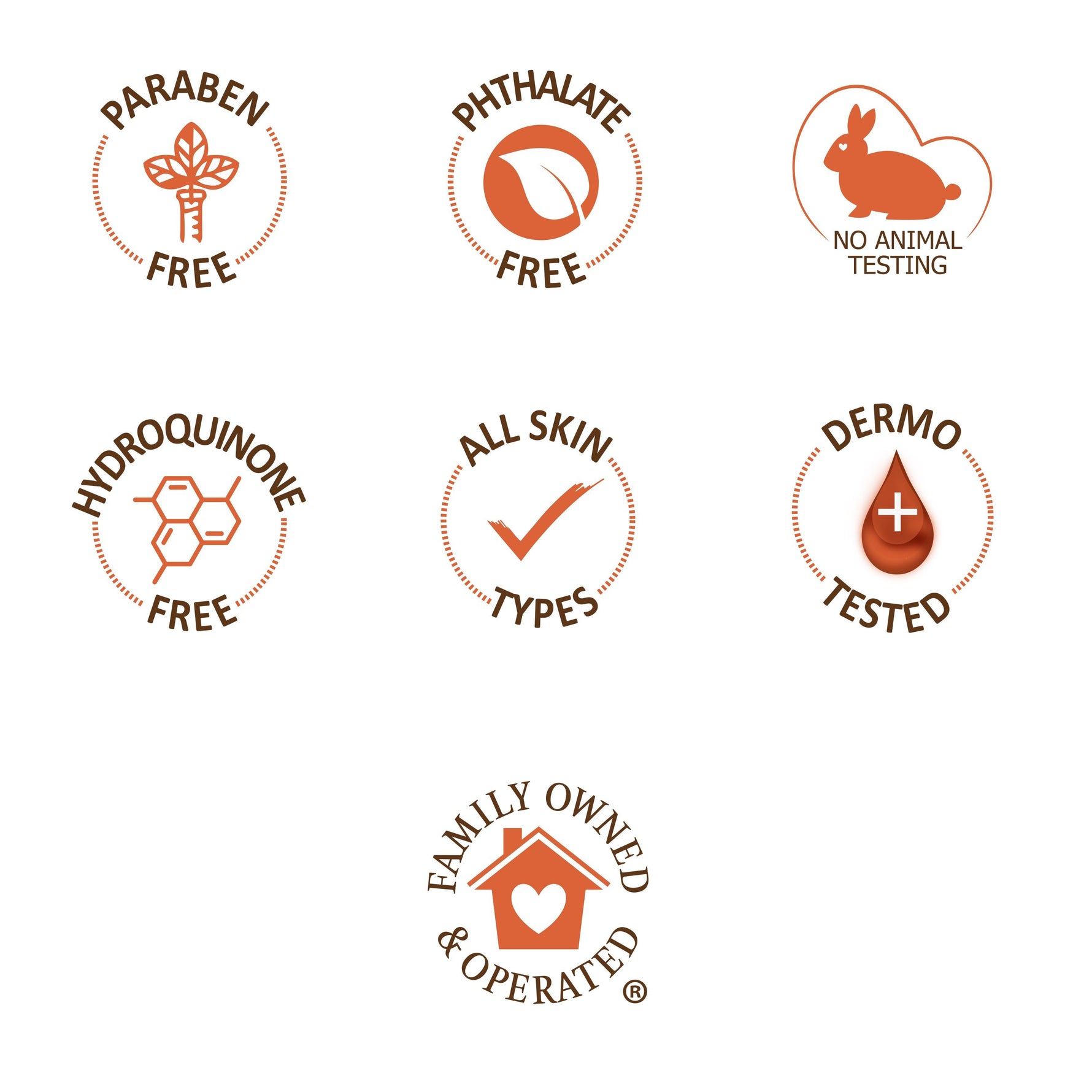 Anti-Dark Spot Fade Milk icons: paraben-free, no animal testing, all skin types.