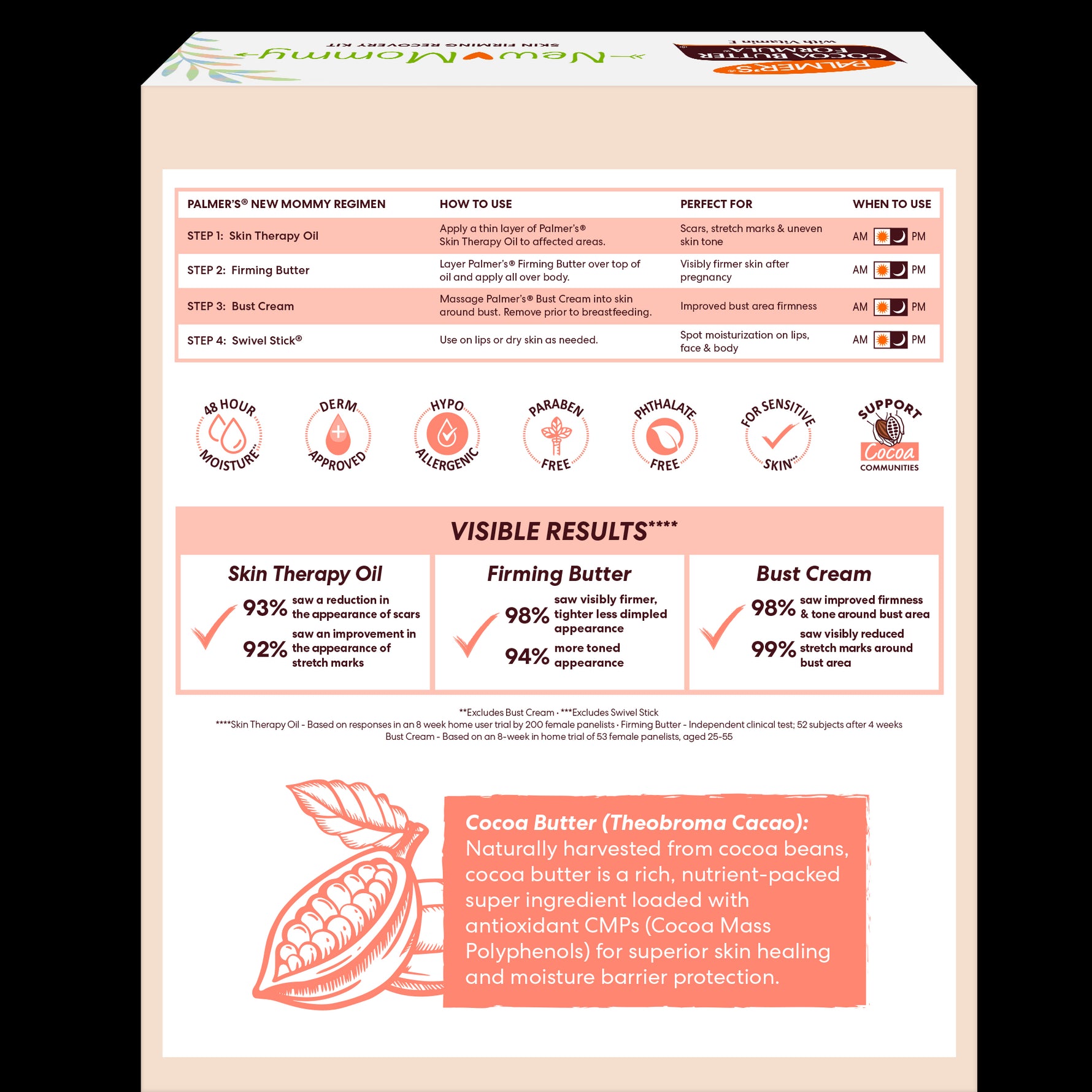 New Mommy Skin Firming Recovery Kit detailing a four-step skincare regimen.