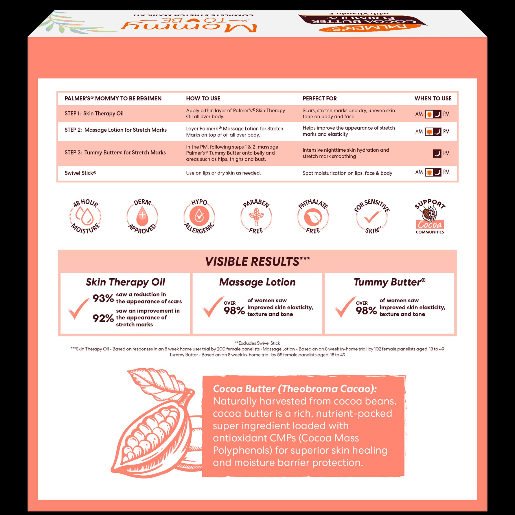 Mommy To Be Complete Stretch Mark Kit back panel detailing usage and benefits.