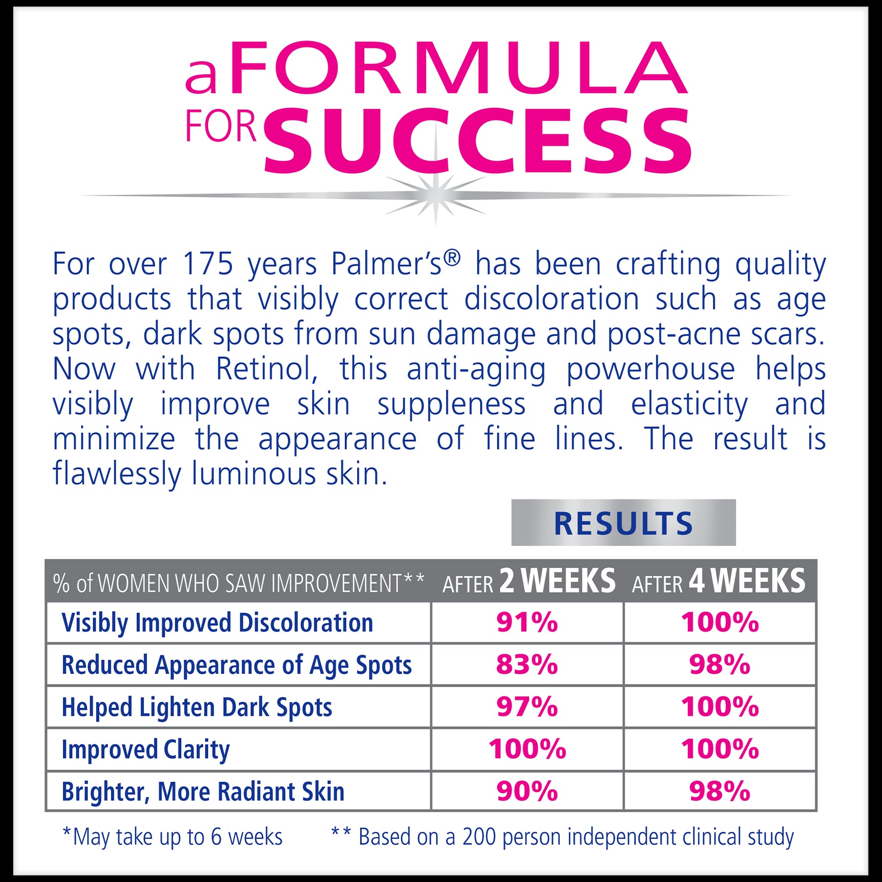 Anti-Dark Spot Fade Cream: Retinol formula improves skin tone and clarity.