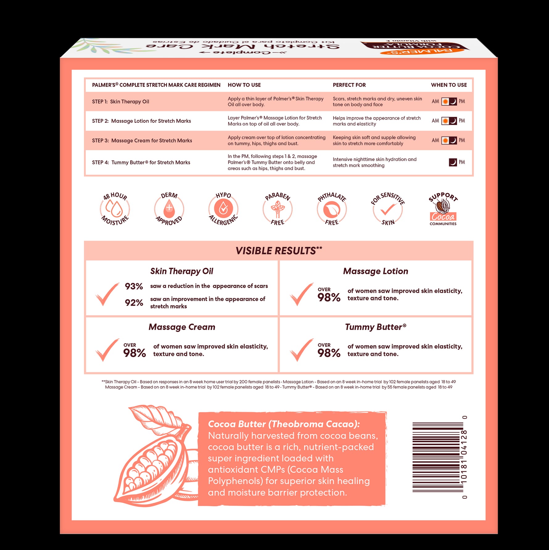 Complete Pregnancy Stretch Mark Care Kit back panel detailing regimen and benefits.