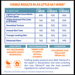 Palmer’s Anti-Dark Spot Cream efficacy chart and ingredient benefits.
