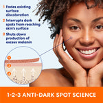 Anti-Dark Spot Extra Strength Tone Correcting Serum promotional graphic with skin improvement steps.