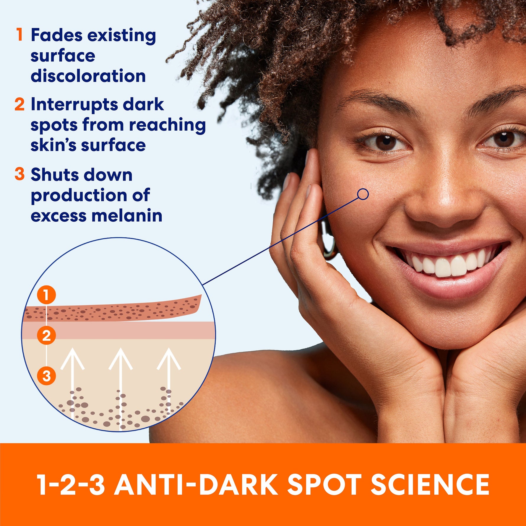 Anti-Dark Spot Extra Strength Tone Correcting Serum promotional graphic with skin improvement steps.
