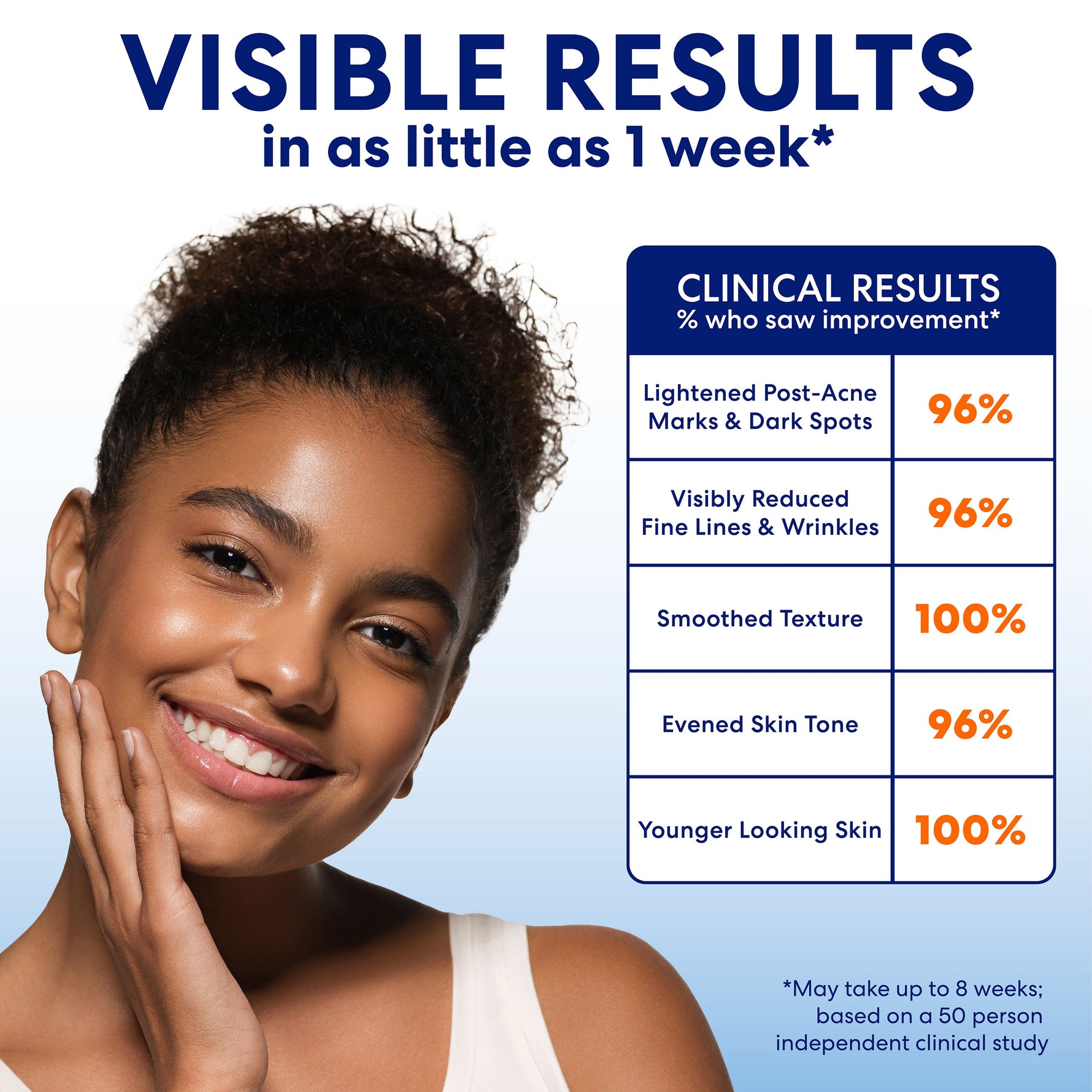 Anti-Dark Spot Extra Strength Tone Correcting Cream ad with clinical results.