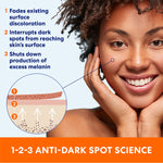 Anti-Dark Spot Extra Strength Tone Correcting Cream infographic detailing skin benefits.