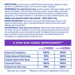 Skincare product label with directions, warnings, and efficacy data.