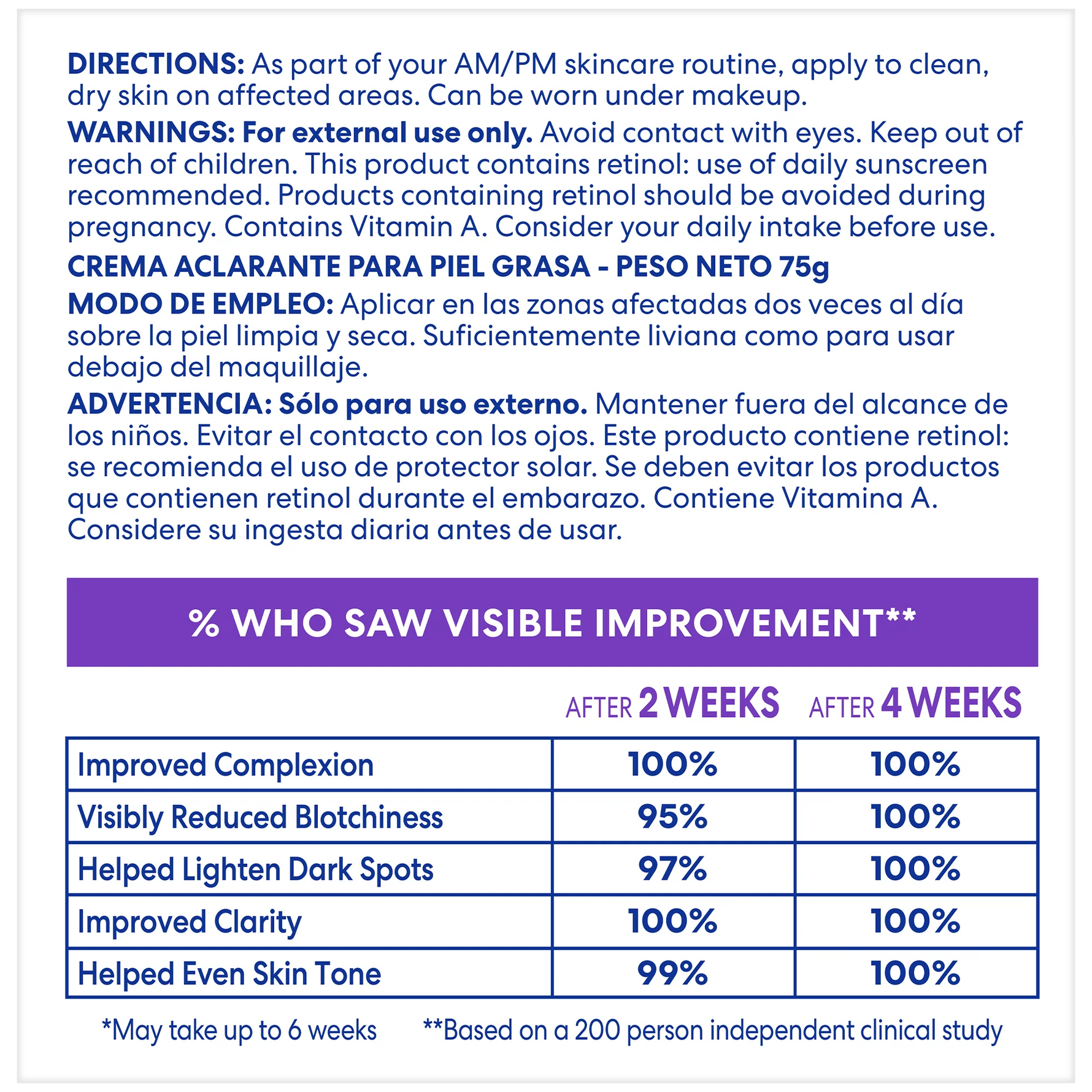 Skincare product label with directions, warnings, and efficacy data.