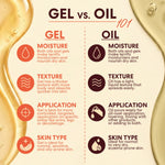An infographic comparison graphic titled 'GEL vs. OIL 101' with decorative golden liquid borders.